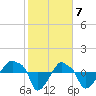 Rathall Creek tide chart for Wednesday, February 7, 2024
