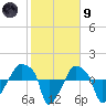 Rathall Creek tide chart for Friday, February 9, 2024