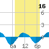 Rathall Creek tide chart for Saturday, March 16, 2024