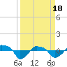 Rathall Creek tide chart for Monday, March 18, 2024