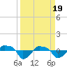 Rathall Creek tide chart for Tuesday, March 19, 2024