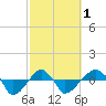 Rathall Creek tide chart for Friday, March 1, 2024