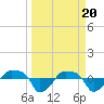 Rathall Creek tide chart for Wednesday, March 20, 2024