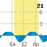 Rathall Creek tide chart for Thursday, March 21, 2024