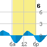 Rathall Creek tide chart for Wednesday, March 6, 2024