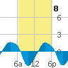 Rathall Creek tide chart for Friday, March 8, 2024