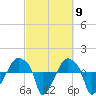 Rathall Creek tide chart for Saturday, March 9, 2024