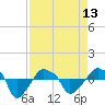 Rathall Creek tide chart for Saturday, April 13, 2024