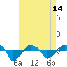 Rathall Creek tide chart for Sunday, April 14, 2024