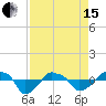Rathall Creek tide chart for Monday, April 15, 2024