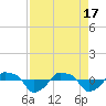 Rathall Creek tide chart for Wednesday, April 17, 2024