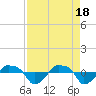 Rathall Creek tide chart for Thursday, April 18, 2024