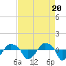 Rathall Creek tide chart for Saturday, April 20, 2024