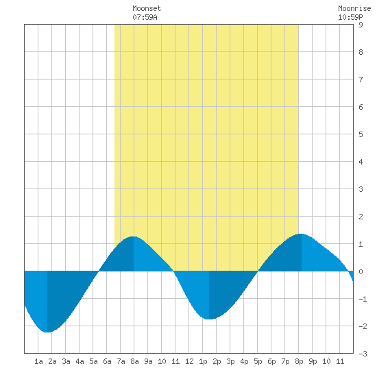 Rathall Creek tide chart for Friday, April 26, 2024