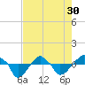 Rathall Creek tide chart for Tuesday, April 30, 2024