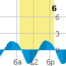 Rathall Creek tide chart for Saturday, April 6, 2024