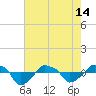 Rathall Creek tide chart for Tuesday, May 14, 2024