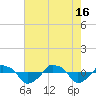 Rathall Creek tide chart for Thursday, May 16, 2024