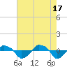 Rathall Creek tide chart for Friday, May 17, 2024