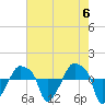 Rathall Creek tide chart for Monday, May 6, 2024