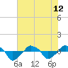 Rathall Creek tide chart for Wednesday, June 12, 2024