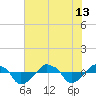 Rathall Creek tide chart for Thursday, June 13, 2024