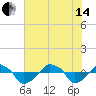 Rathall Creek tide chart for Friday, June 14, 2024