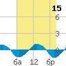Rathall Creek tide chart for Saturday, June 15, 2024