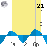 Rathall Creek tide chart for Friday, June 21, 2024