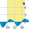 Rathall Creek tide chart for Sunday, June 9, 2024