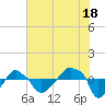 Rathall Creek tide chart for Thursday, July 18, 2024