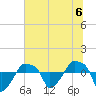 Rathall Creek tide chart for Saturday, July 6, 2024