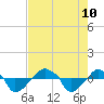 Rathall Creek tide chart for Saturday, August 10, 2024