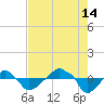 Rathall Creek tide chart for Wednesday, August 14, 2024