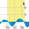 Rathall Creek tide chart for Thursday, August 1, 2024