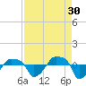 Rathall Creek tide chart for Friday, August 30, 2024