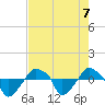 Rathall Creek tide chart for Wednesday, August 7, 2024