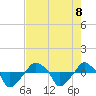 Rathall Creek tide chart for Thursday, August 8, 2024