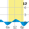 Rathall Creek tide chart for Thursday, September 12, 2024