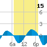 Rathall Creek tide chart for Sunday, September 15, 2024