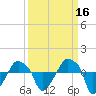 Rathall Creek tide chart for Monday, September 16, 2024