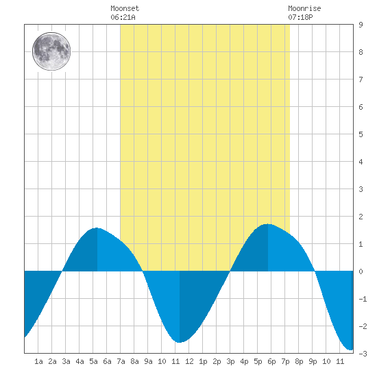 Rathall Creek tide chart for Tuesday, September 17, 2024