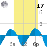 Rathall Creek tide chart for Tuesday, September 17, 2024