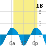 Rathall Creek tide chart for Wednesday, September 18, 2024