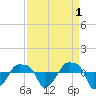 Rathall Creek tide chart for Sunday, September 1, 2024