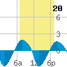 Rathall Creek tide chart for Friday, September 20, 2024