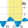 Rathall Creek tide chart for Saturday, September 21, 2024