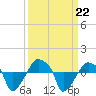 Rathall Creek tide chart for Sunday, September 22, 2024