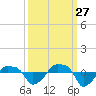 Rathall Creek tide chart for Friday, September 27, 2024