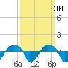 Rathall Creek tide chart for Monday, September 30, 2024